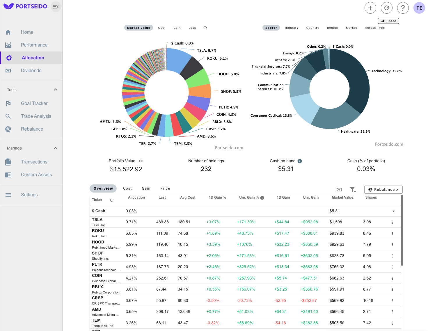 ARK's portfolio allocation by stock and by sector or theme