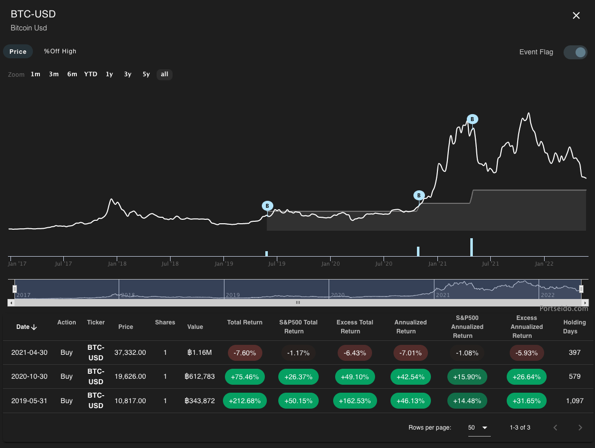 investment performance tracking tool