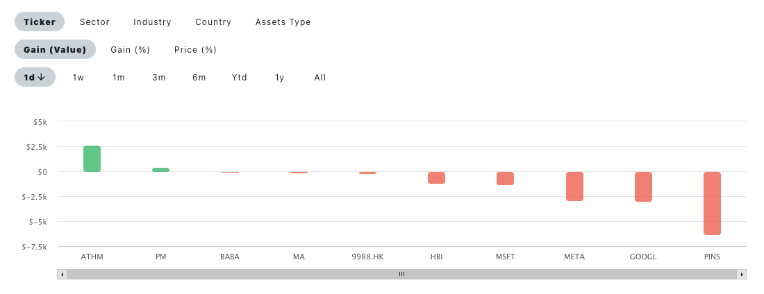 portfolio performance monitoring tool