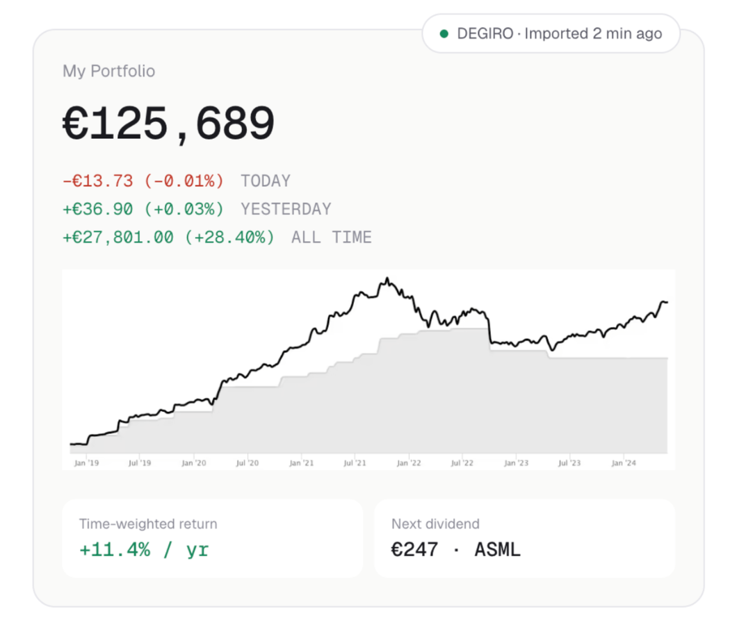 DEGIRO portfolio dashboard in Portseido showing performance, time-weighted return and dividend forecast