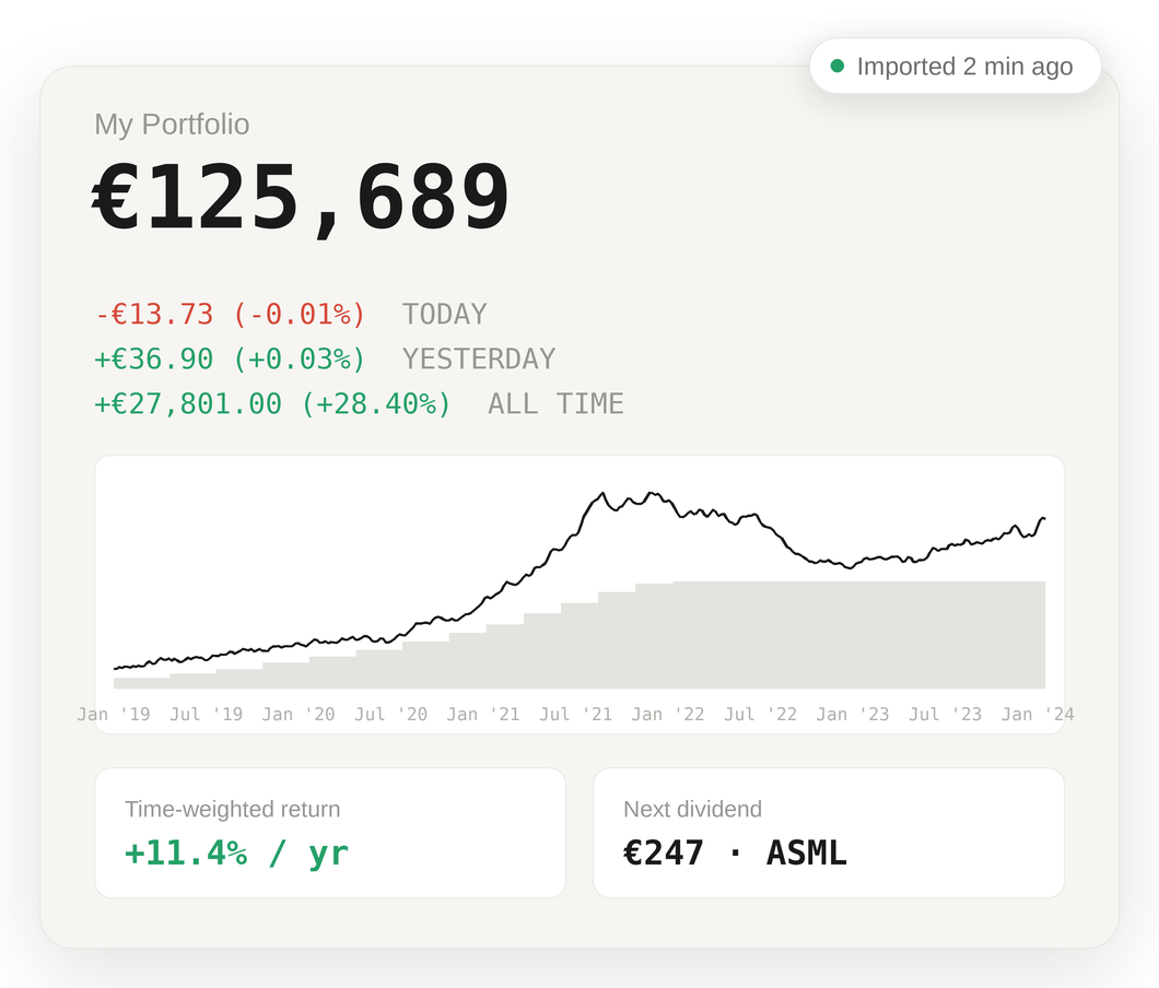 Trade Republic portfolio dashboard in Portseido showing performance, time-weighted return and dividend forecast